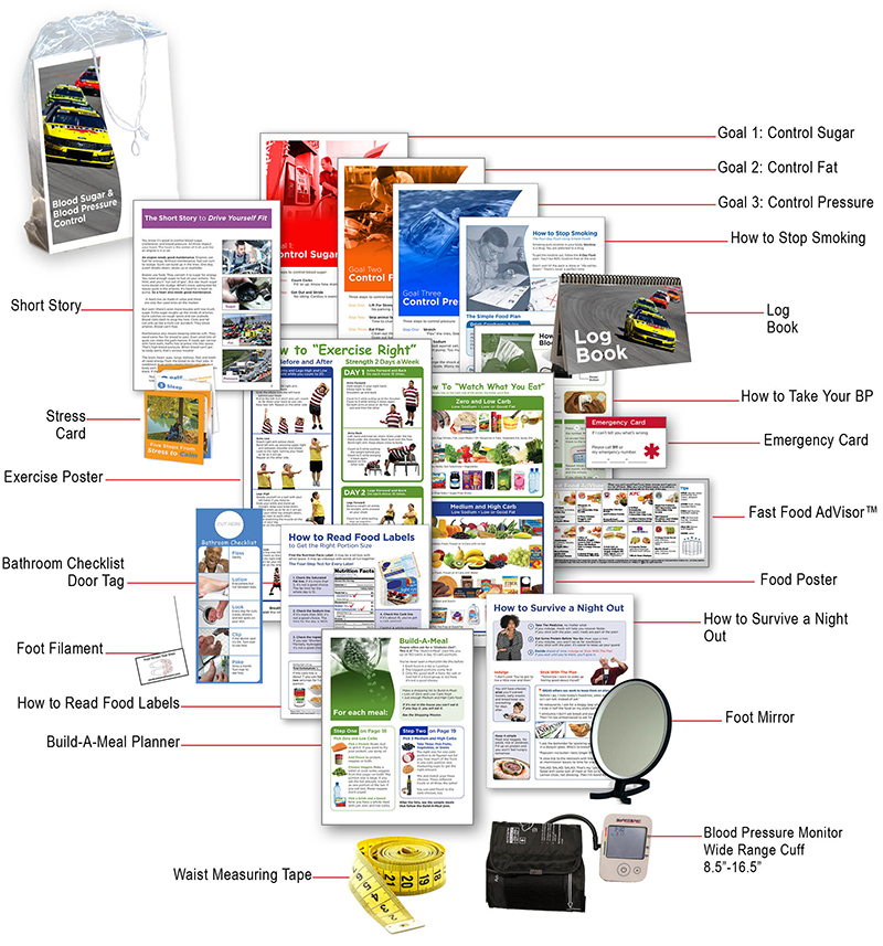 Blood Sugar and Blood Pressure